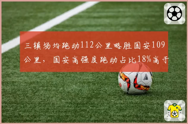三镇场均跑动112公里略胜国安109公里，国安高强度跑动占比18%高于三镇15%